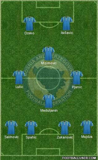 Bosnia and Herzegovina Formation 2012