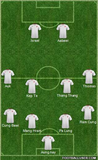 England Formation 2012