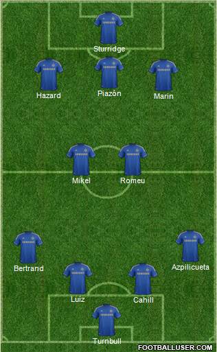 Chelsea Formation 2012