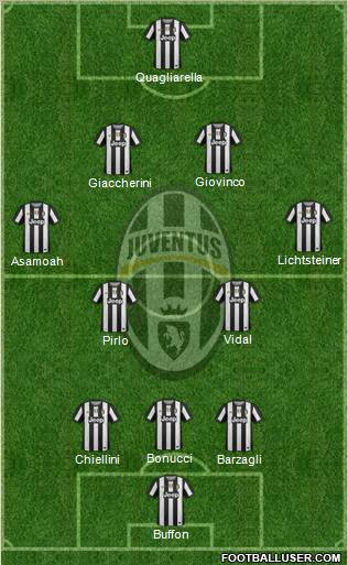 Juventus Formation 2012