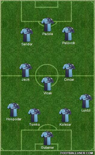Wycombe Wanderers Formation 2012