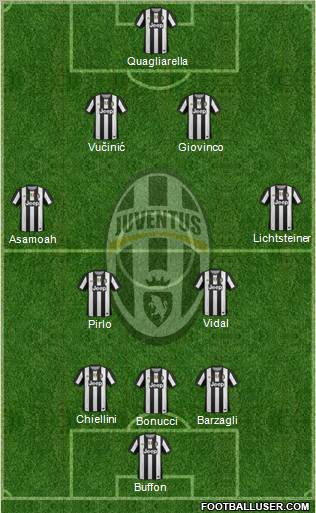 Juventus Formation 2012