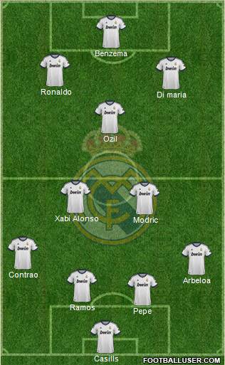 Real Madrid C.F. Formation 2012