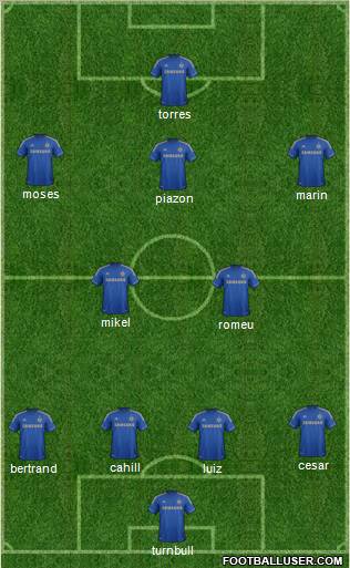 Chelsea Formation 2012