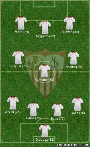 Sevilla F.C., S.A.D. Formation 2012