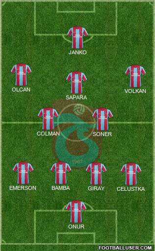 Trabzonspor Formation 2012