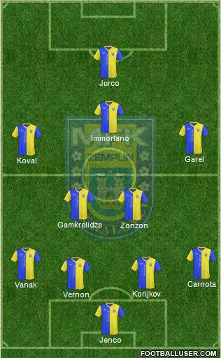 MFK Zemplin Michalovce Formation 2012