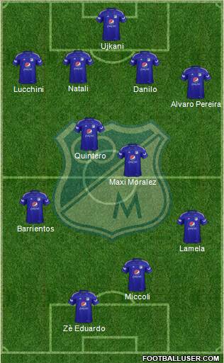 CD Los Millonarios Formation 2012