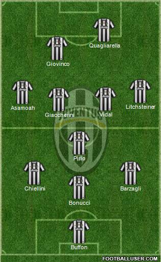 Juventus Formation 2012