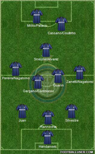 F.C. Internazionale Formation 2012