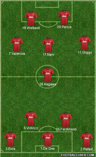 Manchester United Formation 2012