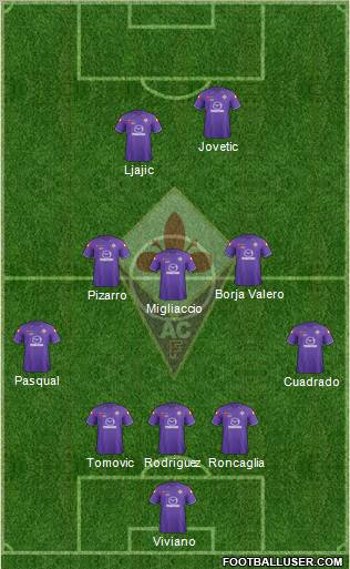 Fiorentina Formation 2012