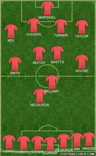 Cardiff City Formation 2012