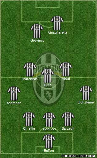 Juventus Formation 2012