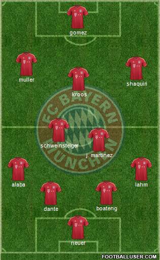 FC Bayern München Formation 2012