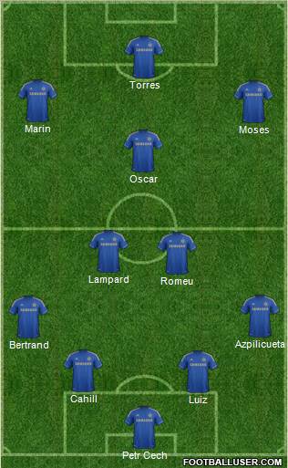 Chelsea Formation 2012