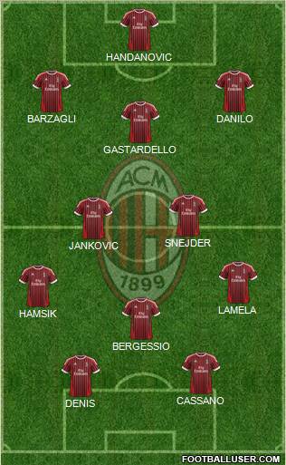 A.C. Milan Formation 2012