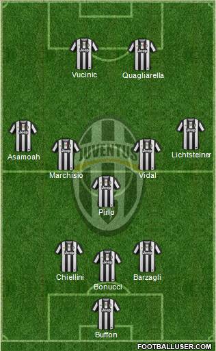 Juventus Formation 2012