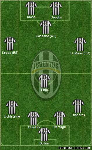 Juventus Formation 2012