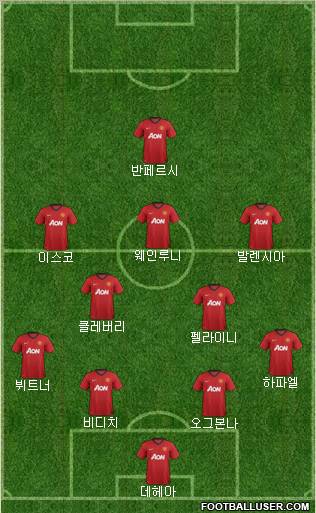 Manchester United Formation 2012