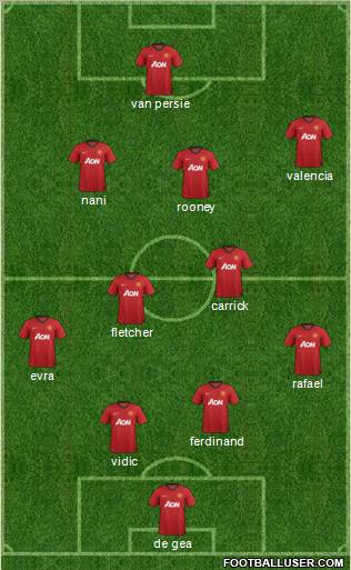 Manchester United Formation 2012