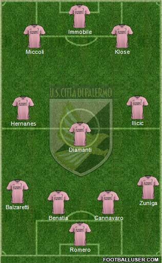 Città di Palermo Formation 2012