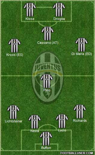 Juventus Formation 2012