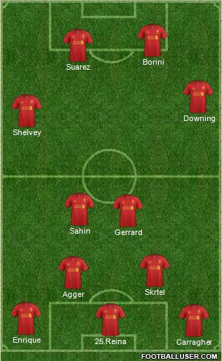 Liverpool Formation 2012