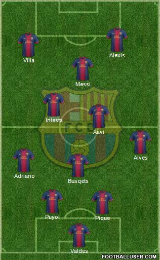 F.C. Barcelona Formation 2012