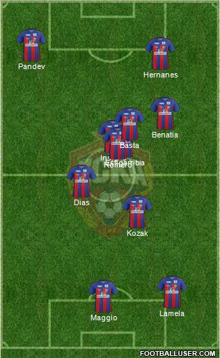 CSKA Moscow Formation 2012