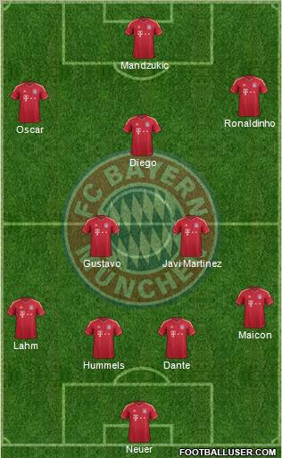 FC Bayern München Formation 2012
