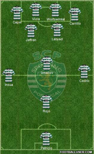Sporting Clube de Portugal - SAD Formation 2012