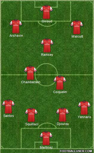 Arsenal Formation 2012