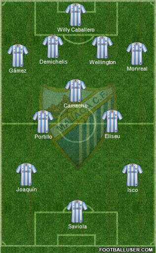 Málaga C.F., S.A.D. Formation 2012