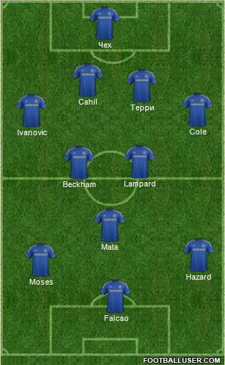 Chelsea Formation 2012