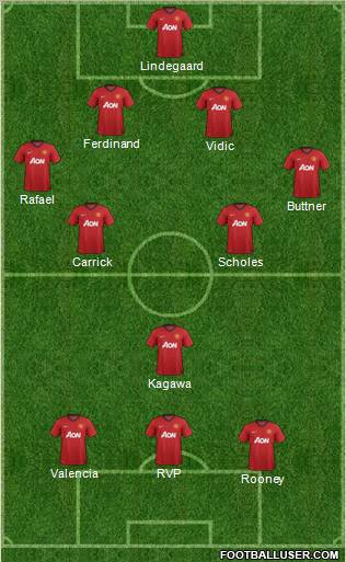 Manchester United Formation 2012