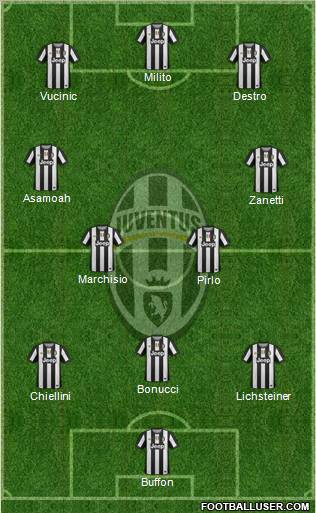 Juventus Formation 2012