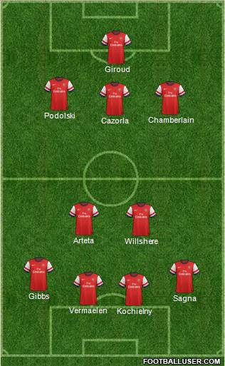 Arsenal Formation 2012