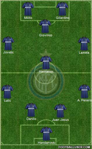 F.C. Internazionale Formation 2012