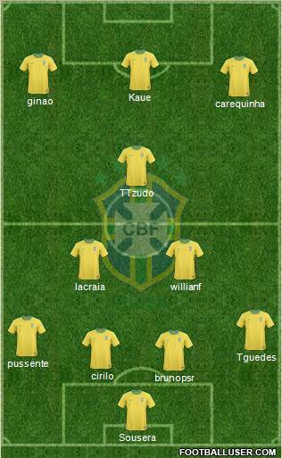 Brazil Formation 2012