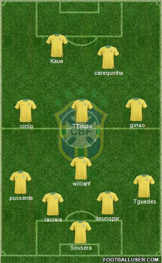 Brazil Formation 2012