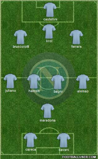 Napoli Formation 2012
