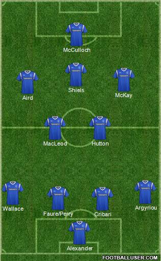 Rangers Formation 2012