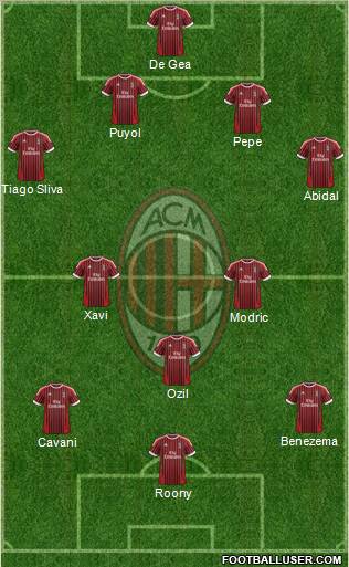 A.C. Milan Formation 2012