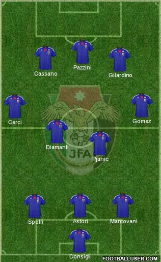 Japan Formation 2012