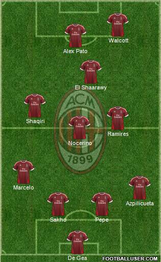 A.C. Milan Formation 2012