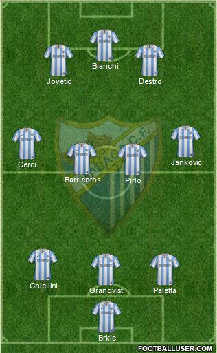 Málaga C.F., S.A.D. Formation 2012