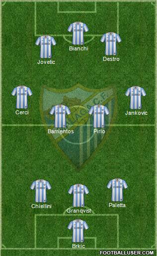 Málaga C.F., S.A.D. Formation 2012