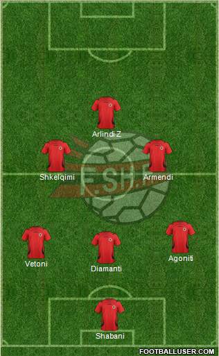 Albania Formation 2012