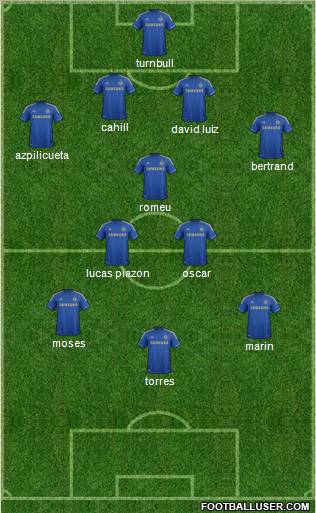 Chelsea Formation 2012